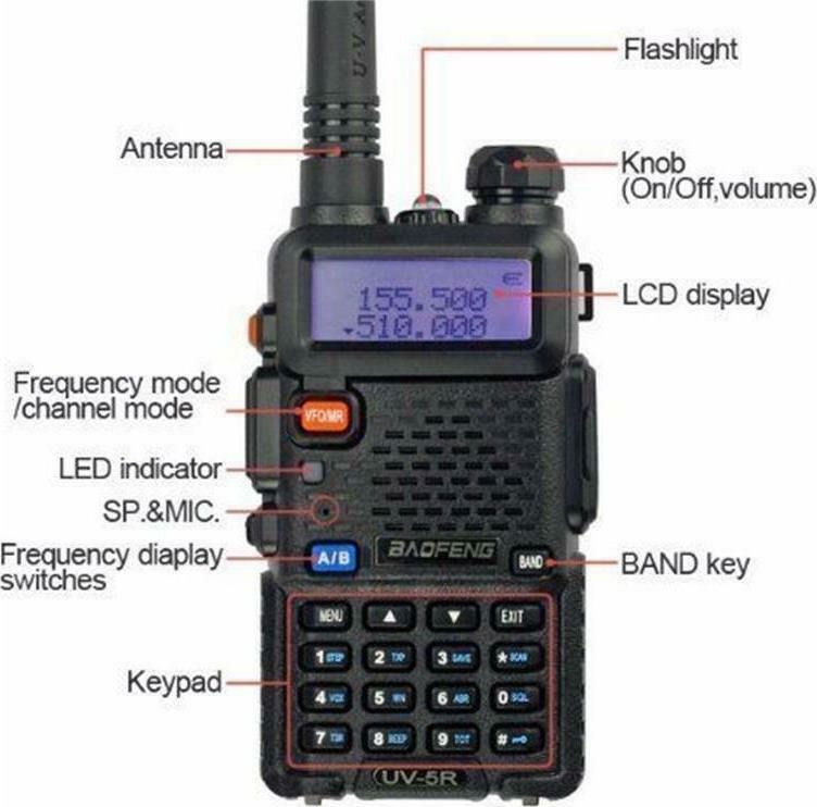 Baofeng Ασύρματος Πομποδέκτης UHF/VHF 5W (UV-5R).